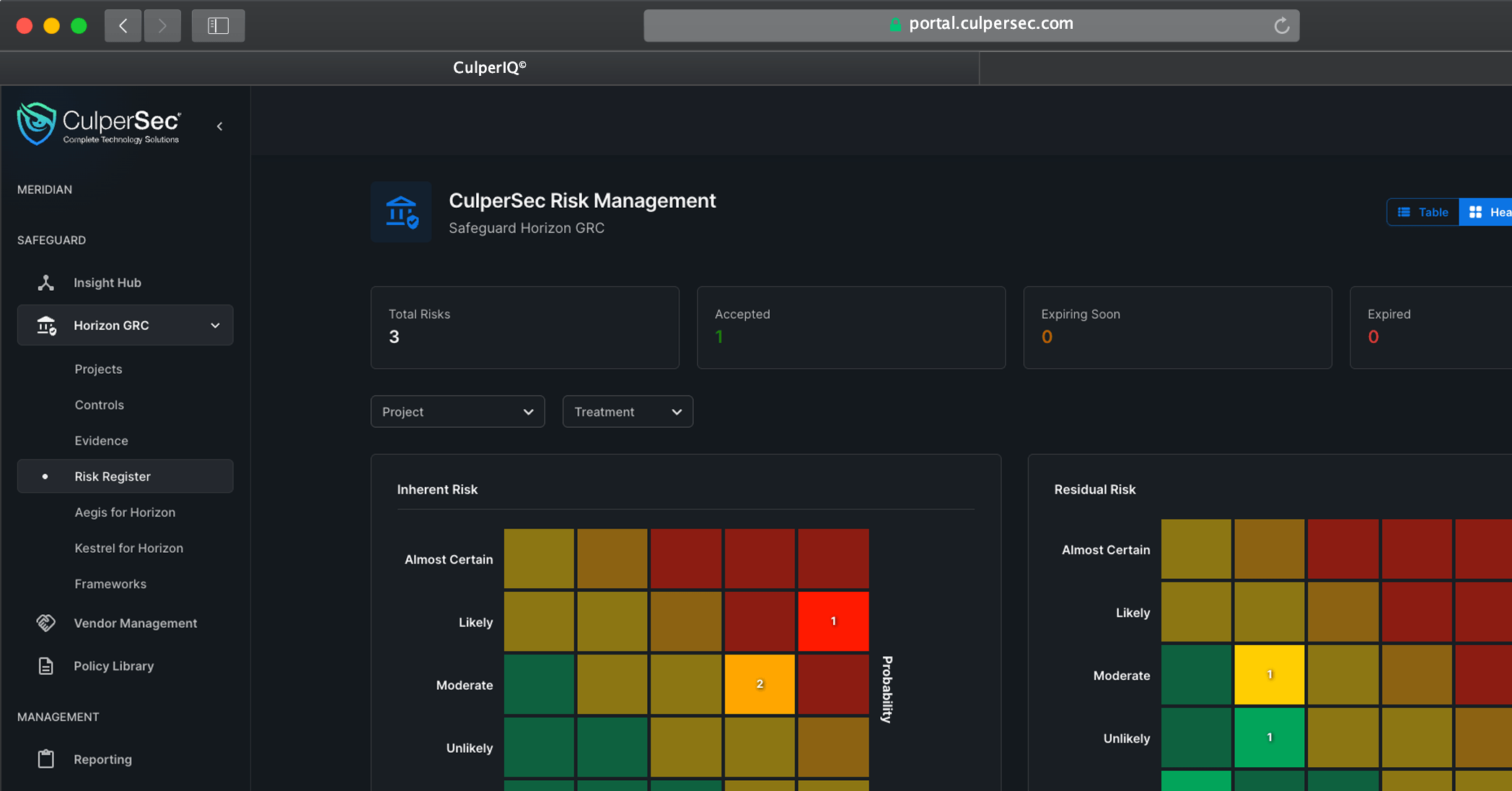 Horizon GRC risk register showing inherent and residual risk